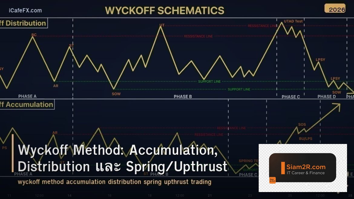 Wyckoff Method: Accumulation, Distribution และ Spring/Upthrust