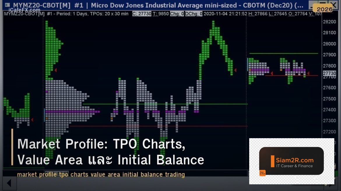 Market Profile: TPO Charts, Value Area และ Initial Balance