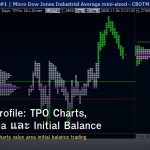 Market Profile: TPO Charts, Value Area และ Initial Balance
