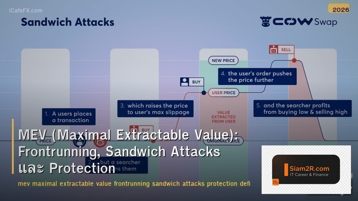 MEV (Maximal Extractable Value): Frontrunning, Sandwich Attacks และ Protection
