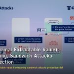 MEV (Maximal Extractable Value): Frontrunning, Sandwich Attacks และ Protection