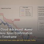 Ichimoku Cloud Advanced: Kumo Twist, Chikou Span Confirmation และ Multi-Timeframe