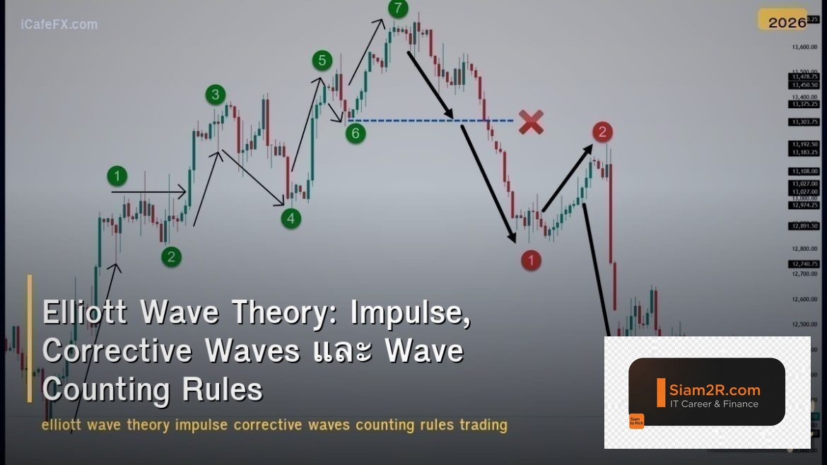 Elliott Wave Theory: Impulse, Corrective Waves และ Wave Counting Rules