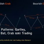 Harmonic Patterns: Gartley, Butterfly, Bat, Crab และ Trading Rules