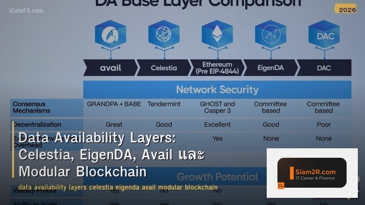 Data Availability Layers: Celestia, EigenDA, Avail และ Modular Blockchain