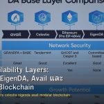 Data Availability Layers: Celestia, EigenDA, Avail และ Modular Blockchain