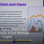 Point and Figure Charts: Box Size, Reversal, Count Methods และ Price Targets