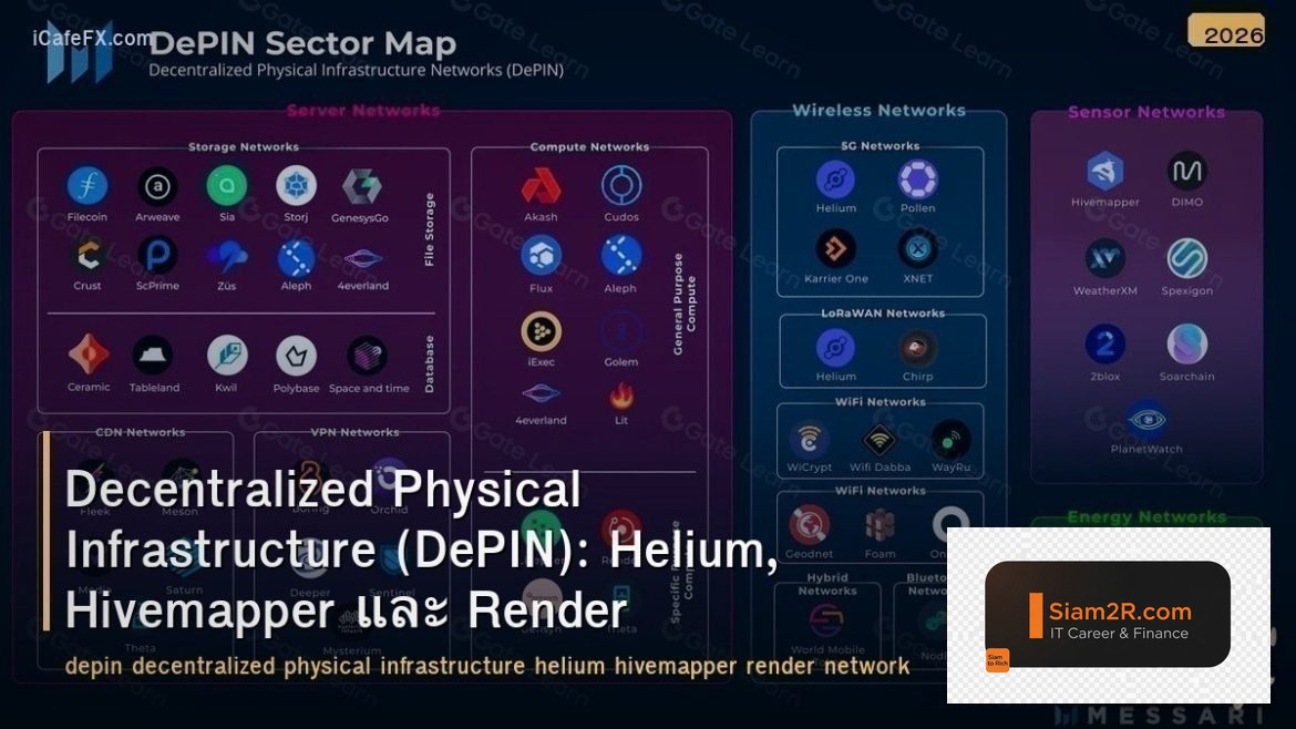 Decentralized Physical Infrastructure (DePIN): Helium, Hivemapper และ Render