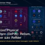 Decentralized Physical Infrastructure (DePIN): Helium, Hivemapper และ Render