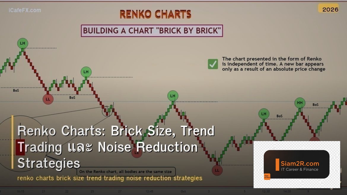 Renko Charts: Brick Size, Trend Trading และ Noise Reduction Strategies