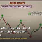 Renko Charts: Brick Size, Trend Trading และ Noise Reduction Strategies