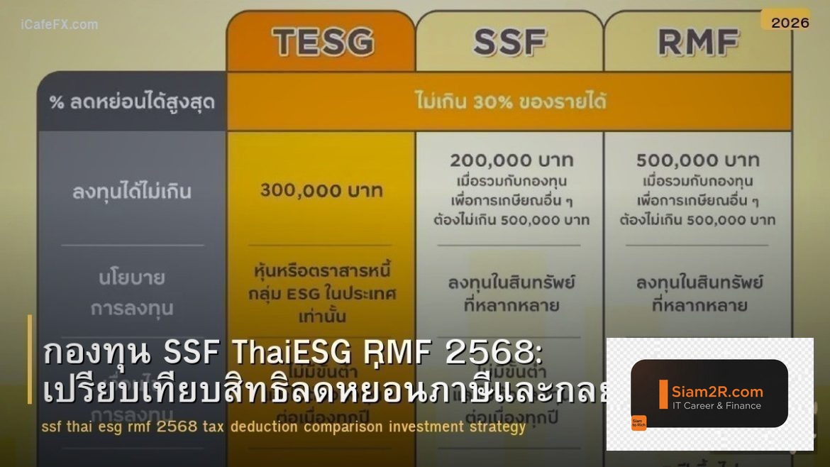 กองทุน SSF ThaiESG RMF 2568: เปรียบเทียบสิทธิลดหย่อนภาษีและกลยุทธ์ลงทุน