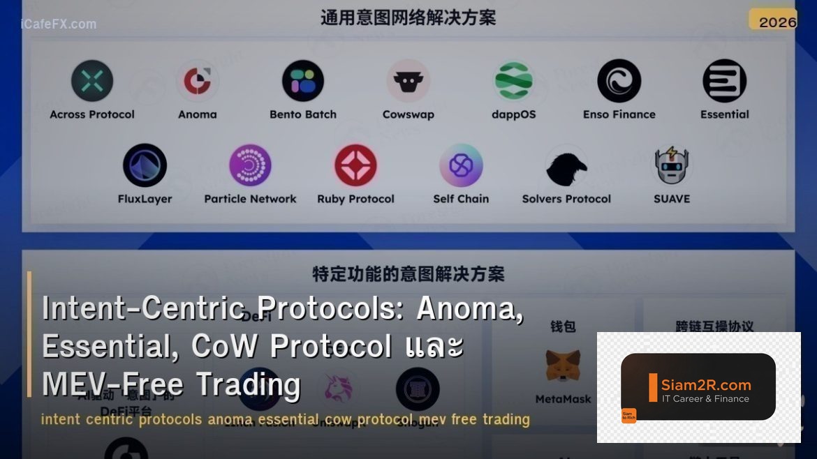 Intent-Centric Protocols: Anoma, Essential, CoW Protocol และ MEV-Free Trading