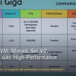 Parallel EVM: Monad, Sei V2, MegaETH และ High-Performance Execution