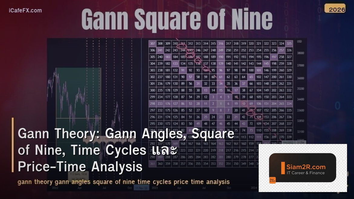 Gann Theory: Gann Angles, Square of Nine, Time Cycles และ Price-Time Analysis