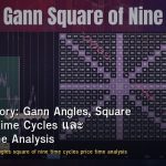 Gann Theory: Gann Angles, Square of Nine, Time Cycles และ Price-Time Analysis
