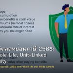 ประกันชีวิตลดหย่อนภาษี 2568: Term, Whole Life, Unit-Linked และ Annuity
