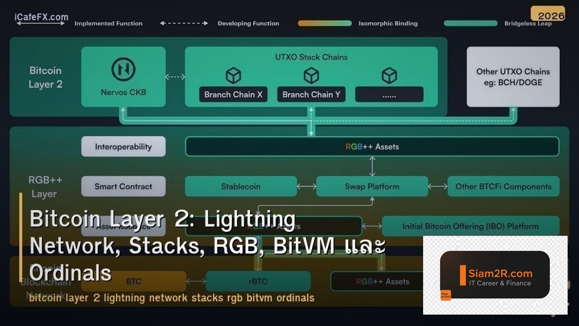Bitcoin Layer 2: Lightning Network, Stacks, RGB, BitVM และ Ordinals
