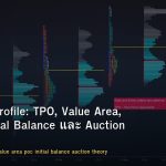 Market Profile: TPO, Value Area, POC, Initial Balance และ Auction Theory