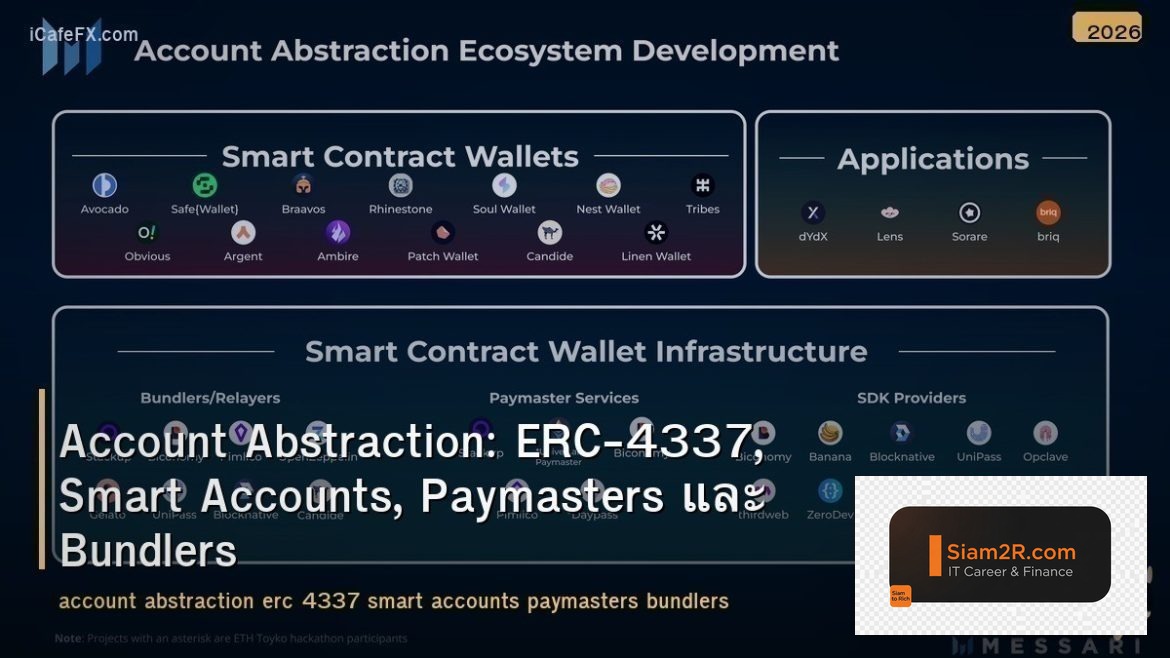 Account Abstraction: ERC-4337, Smart Accounts, Paymasters และ Bundlers