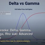 Options Greeks: Delta, Gamma, Theta, Vega, Rho และ Advanced Strategies