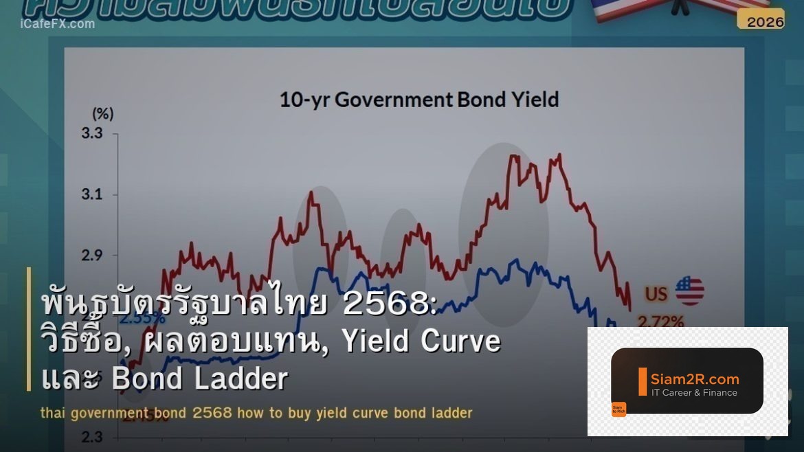 พันธบัตรรัฐบาลไทย 2568: วิธีซื้อ, ผลตอบแทน, Yield Curve และ Bond Ladder