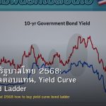 พันธบัตรรัฐบาลไทย 2568: วิธีซื้อ, ผลตอบแทน, Yield Curve และ Bond Ladder
