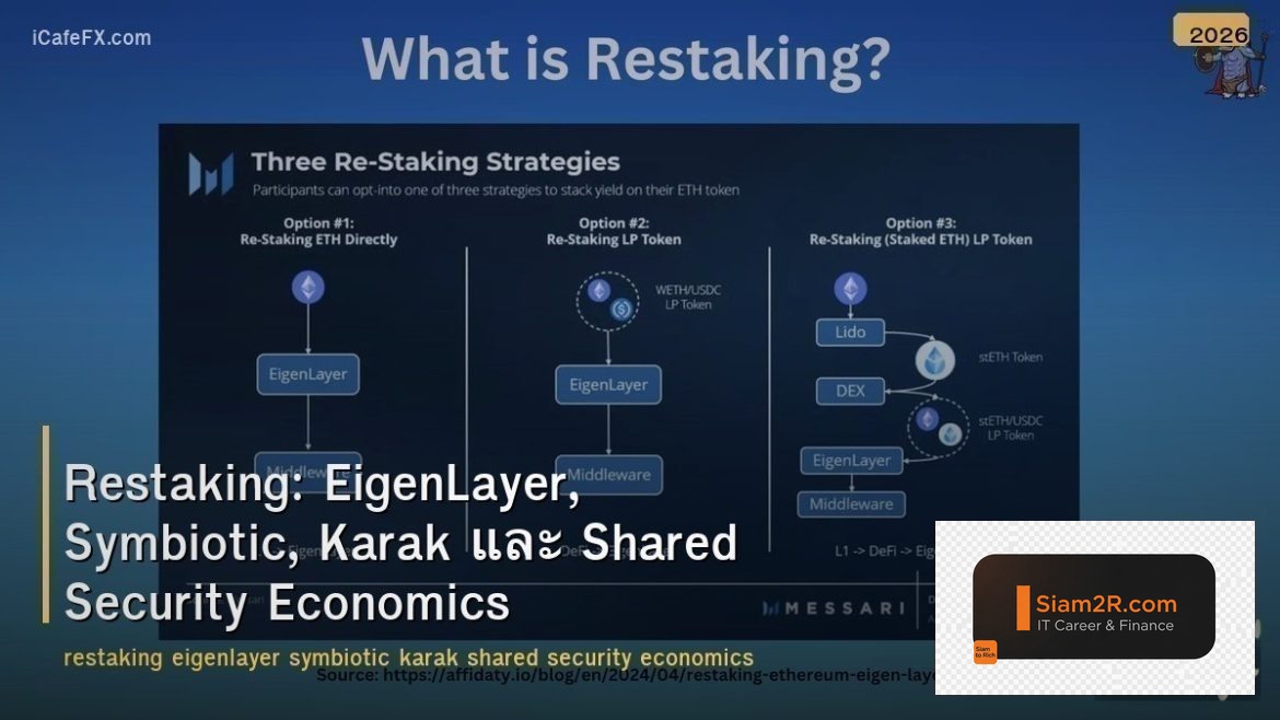 Restaking: EigenLayer, Symbiotic, Karak และ Shared Security Economics