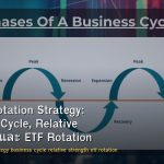 Sector Rotation Strategy: Business Cycle, Relative Strength และ ETF Rotation