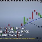 Momentum Trading: Rate of Change, RSI Divergence, MACD Histogram และ Momentum Strategies