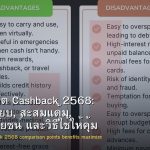บัตรเครดิต Cashback 2568: เปรียบเทียบ, สะสมแต้ม, สิทธิประโยชน์ และวิธีใช้ให้คุ้ม