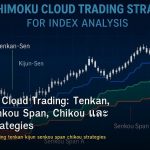 Ichimoku Cloud Trading: Tenkan, Kijun, Senkou Span, Chikou และ Cloud Strategies