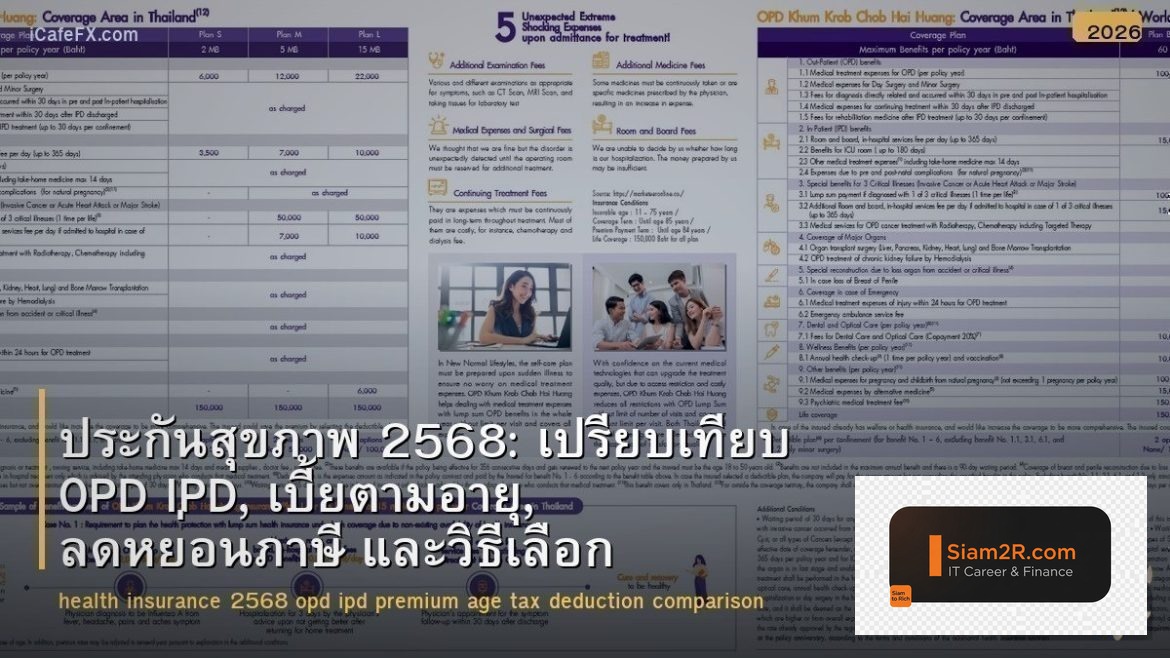 ประกันสุขภาพ 2568: เปรียบเทียบ OPD IPD, เบี้ยตามอายุ, ลดหย่อนภาษี และวิธีเลือก