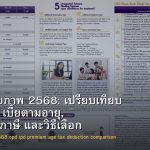 ประกันสุขภาพ 2568: เปรียบเทียบ OPD IPD, เบี้ยตามอายุ, ลดหย่อนภาษี และวิธีเลือก