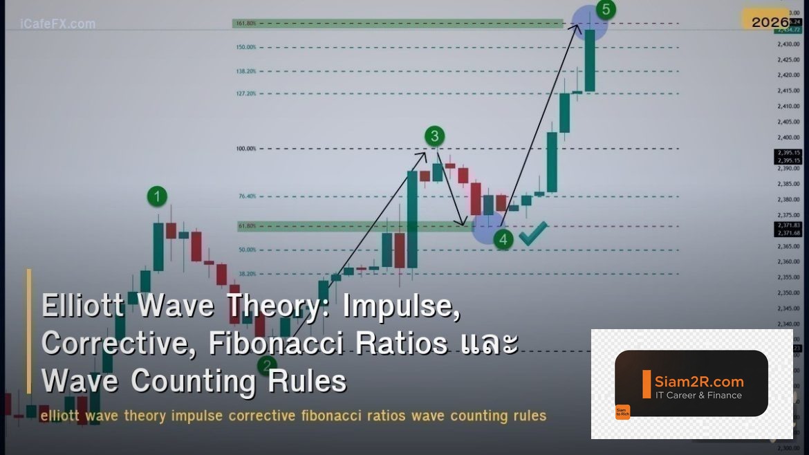 Elliott Wave Theory: Impulse, Corrective, Fibonacci Ratios และ Wave Counting Rul