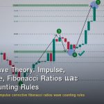 Elliott Wave Theory: Impulse, Corrective, Fibonacci Ratios และ Wave Counting Rules