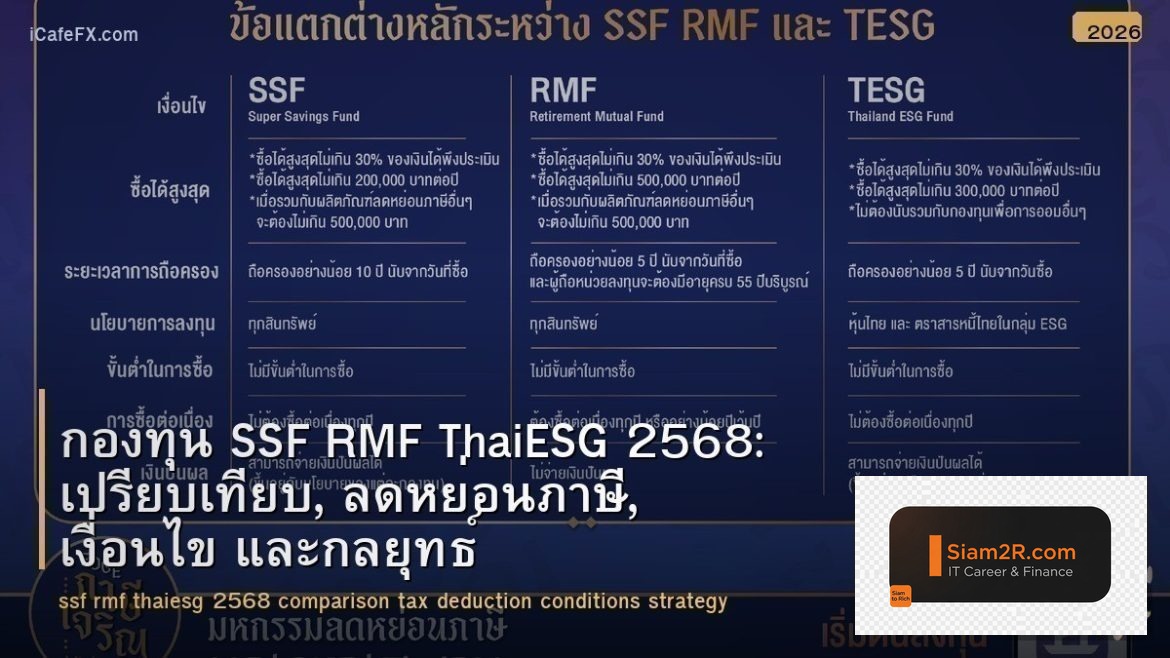 กองทุน SSF RMF ThaiESG 2568: เปรียบเทียบ, ลดหย่อนภาษี, เงื่อนไข และกลยุทธ์