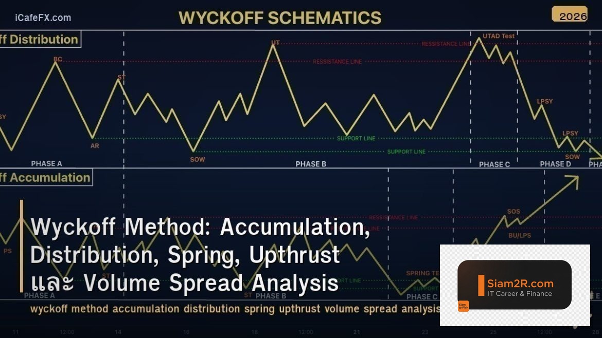 Wyckoff Method: Accumulation, Distribution, Spring, Upthrust และ Volume Spread A