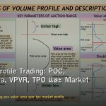 Volume Profile Trading: POC, Value Area, VPVR, TPO และ Market Profile