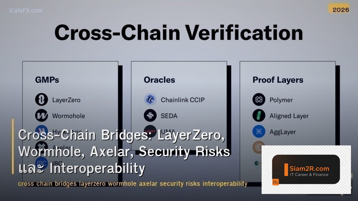 Cross-Chain Bridges: LayerZero, Wormhole, Axelar, Security Risks และ Interoperab