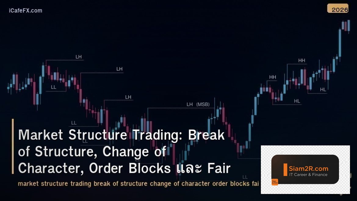 Market Structure Trading: Break of Structure, Change of Character, Order Blocks