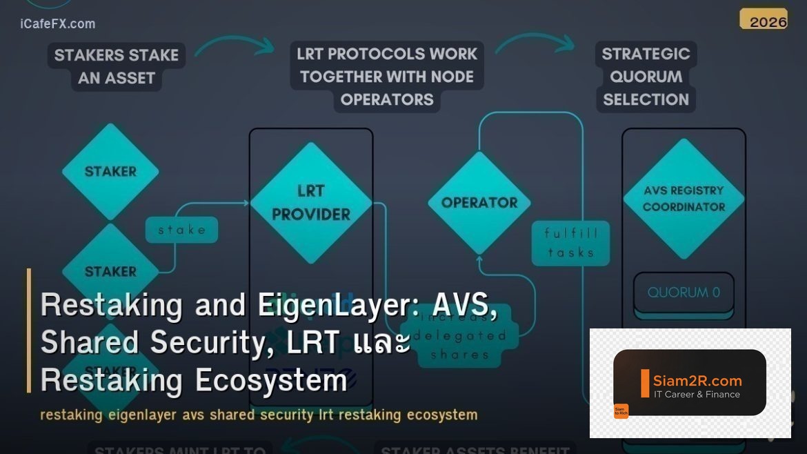 Restaking and EigenLayer: AVS, Shared Security, LRT และ Restaking Ecosystem