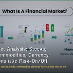 Intermarket Analysis: Stocks, Bonds, Commodities, Currency Correlations และ Risk-On/Off