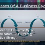Sector Rotation: Economic Cycle, Leading Indicators, ETF Strategy และ Relative Strength