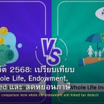 ประกันชีวิต 2568: เปรียบเทียบ Term, Whole Life, Endowment, Unit-Linked และ ลดหย่อนภาษี