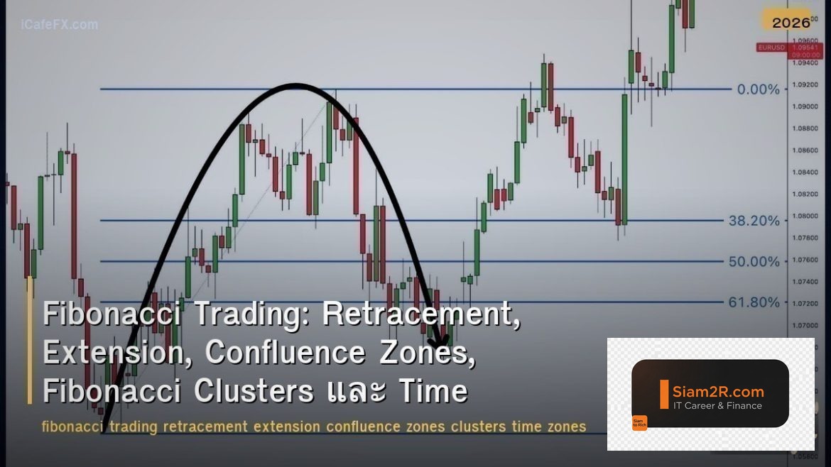 Fibonacci Trading: Retracement, Extension, Confluence Zones, Fibonacci Clusters