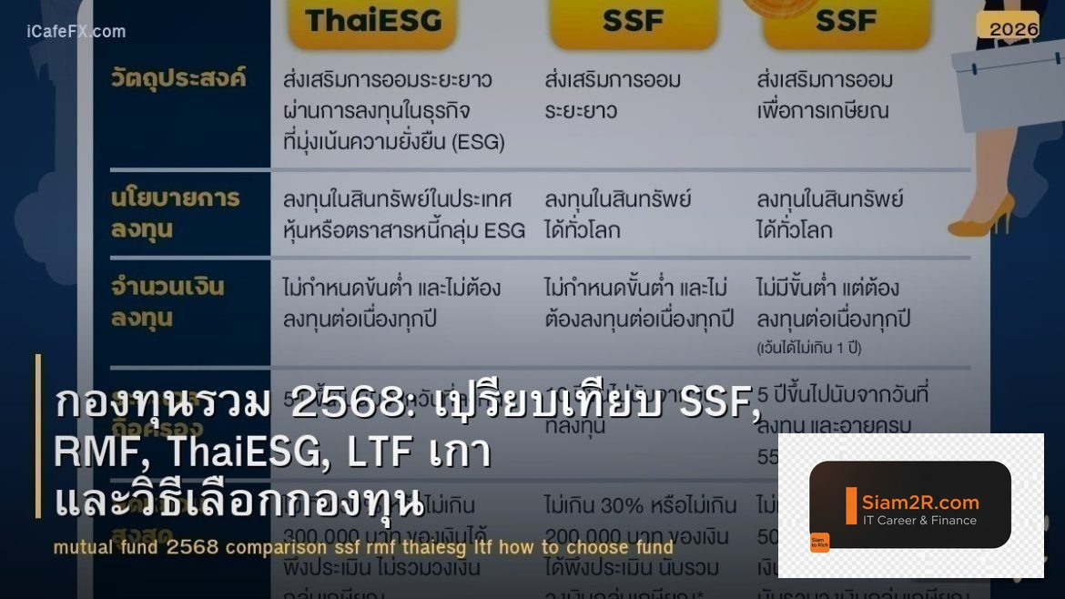 กองทุนรวม 2568: เปรียบเทียบ SSF, RMF, ThaiESG, LTF เก่า และวิธีเลือกกองทุน