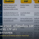 กองทุนรวม 2568: เปรียบเทียบ SSF, RMF, ThaiESG, LTF เก่า และวิธีเลือกกองทุน