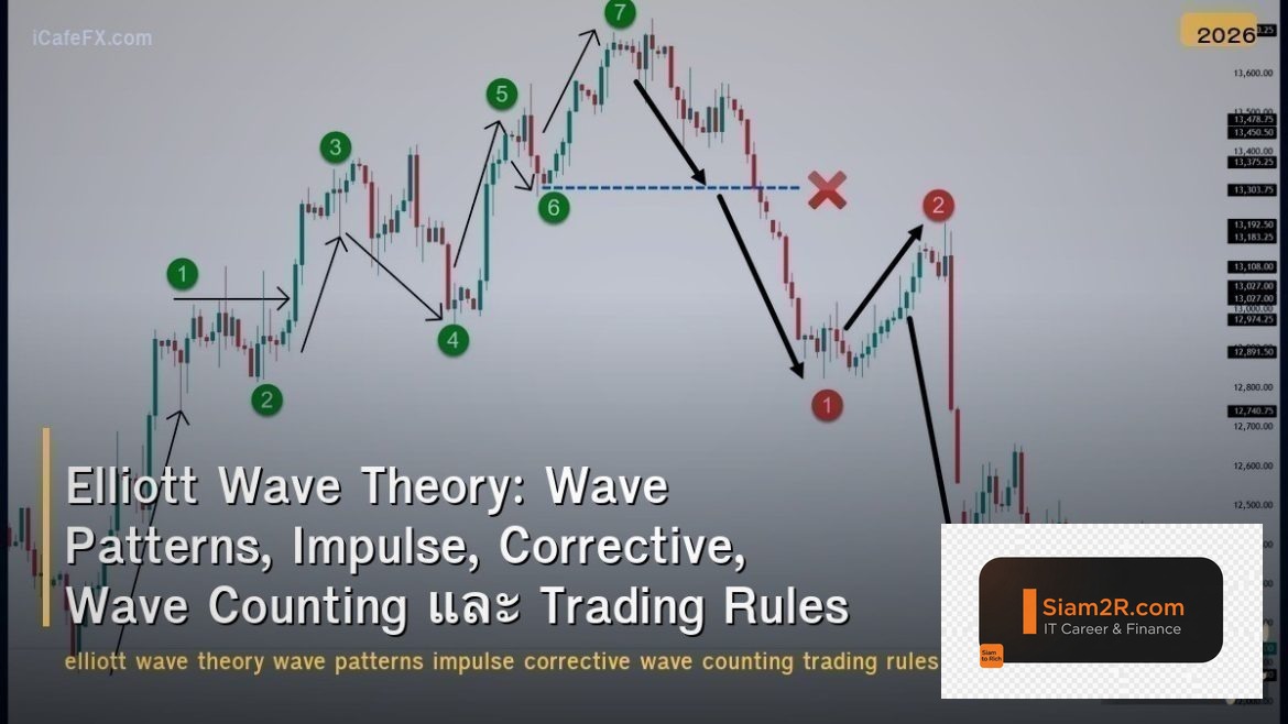 Elliott Wave Theory: Wave Patterns, Impulse, Corrective, Wave Counting และ Tradi