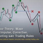 Elliott Wave Theory: Wave Patterns, Impulse, Corrective, Wave Counting และ Trading Rules